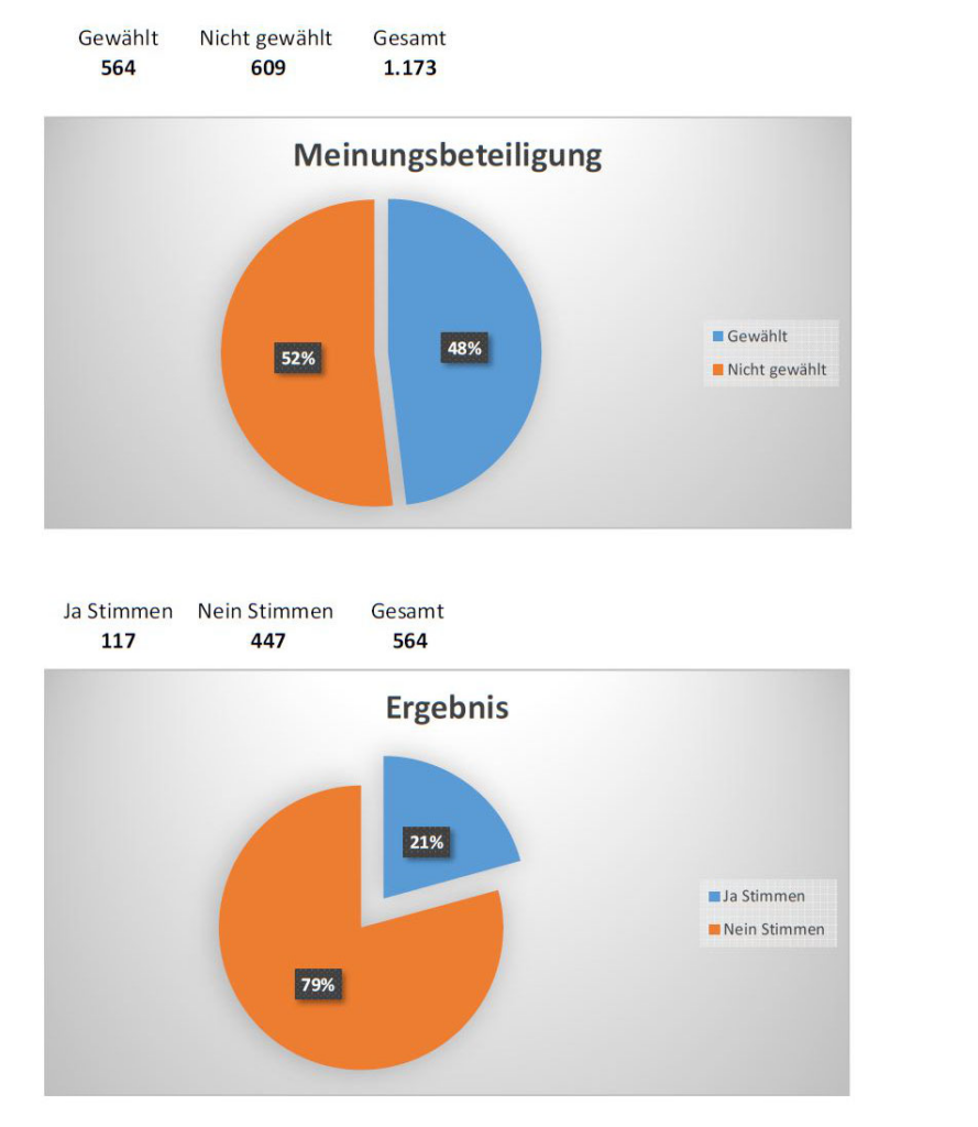 Ergebnis-Meinungsumfrage-goek